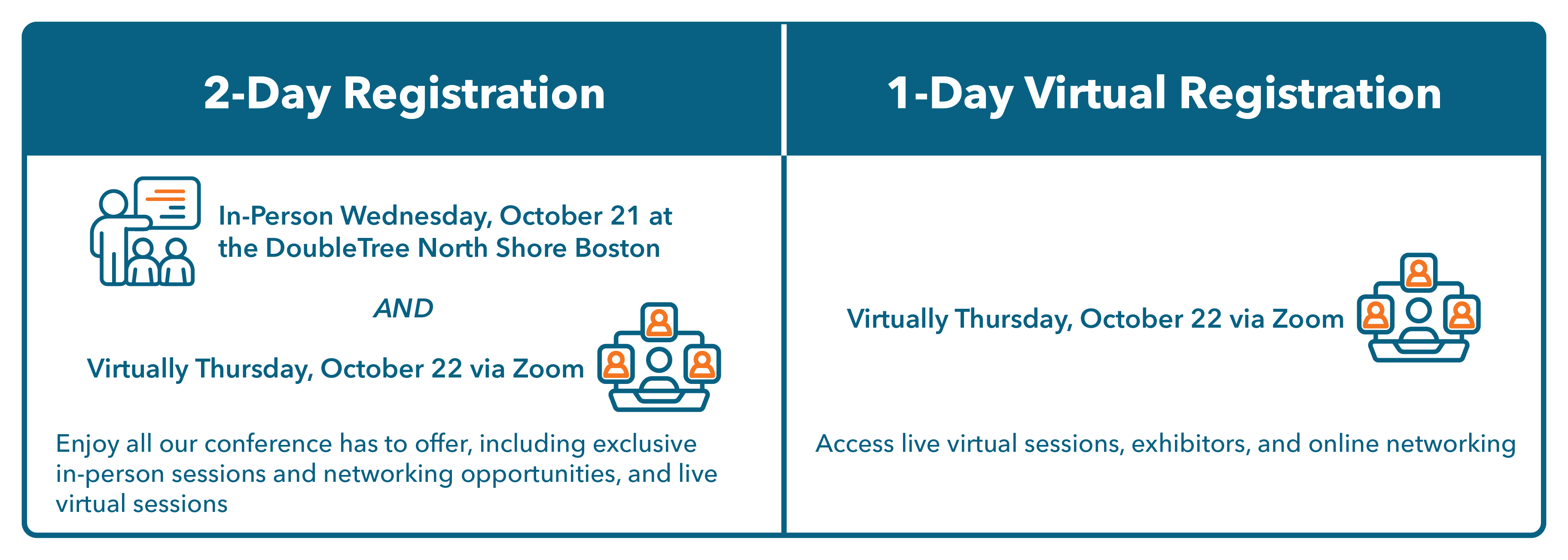 2-day Registration: In-person Wednesday, October 21 at the DoubleTree by Hilton North Shore Boston and virtually Thursday, October 22 via Zoom. 1-Day Virtual Registration: Virtually Thursday, October 22 via Zoom.